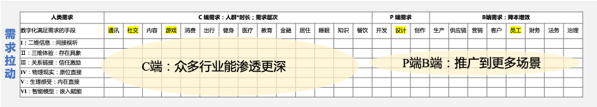 陆奇年度分享 ：前沿科技创新创业趋势分析（2022）