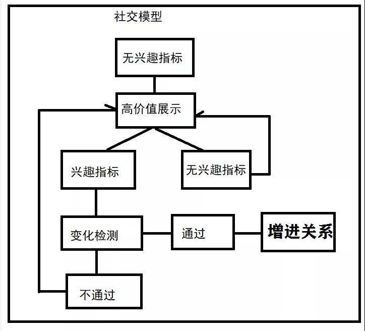 万字解析：如何塑造高吸引力的游戏角色？