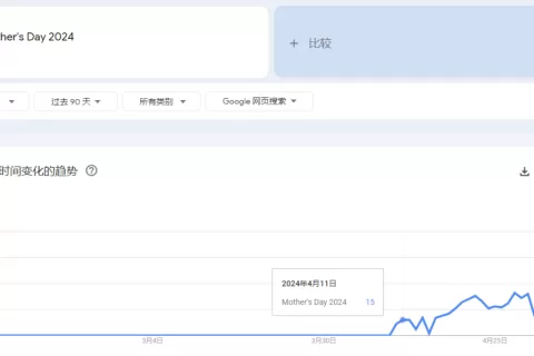 爆单断货！TikTok带火多件母亲节爆品