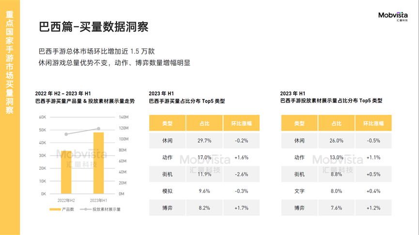 汇量科技重磅发布《2023H1国内手游出海白皮书——全球买量指南》