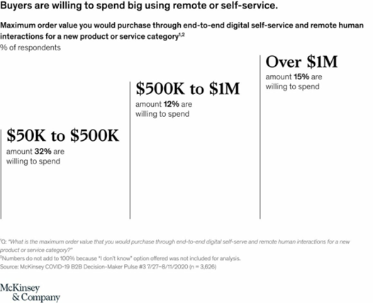 商品全球化的又一次红利：Global SaaS路在何方？