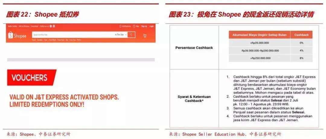 攻防换位，顺丰、通达系加码东南亚快递市场