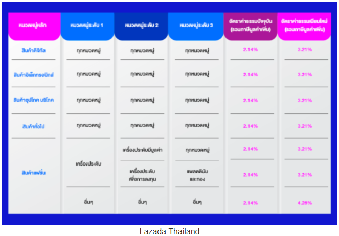 Shopee和Lazada被政府“约谈”，“偷来”的资料将被废止