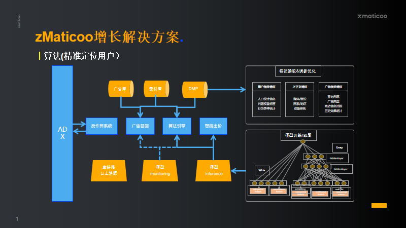 程序化广告的前世今生：近万亿美元的独角兽市场，以及一位强有力的破局者