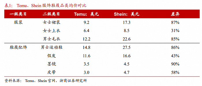 拼多多出海势不可挡，即将进入欧洲市场