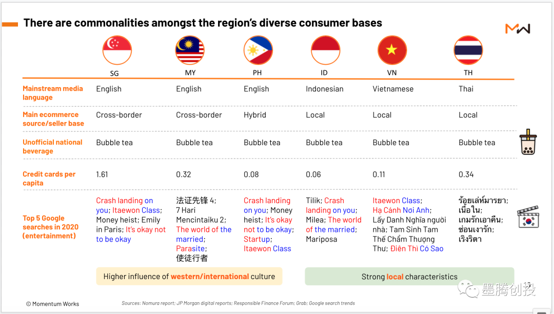 9.9大促品牌代言-Shopee选了成龙, Lazada找了玄彬