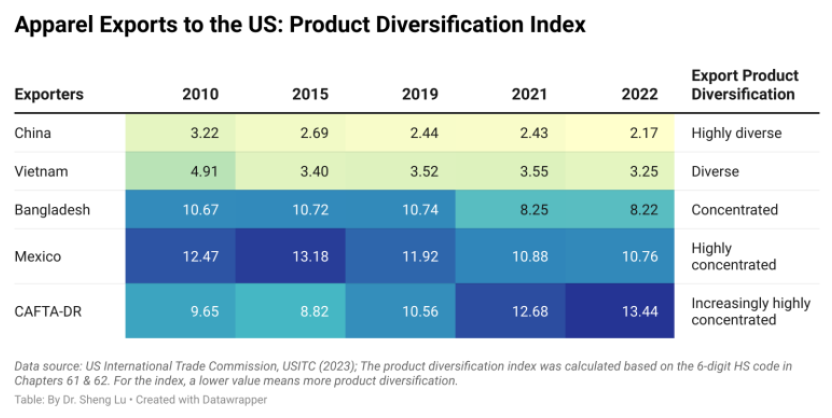 2022年美国服装市场进口趋势总结