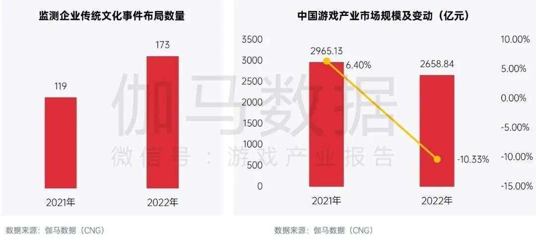 米哈游、三七、鹰角亮出底牌，这是游戏厂商最想攻破的阵地