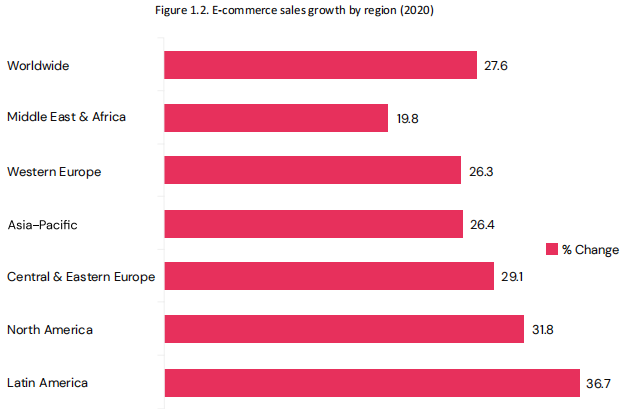 2025年非洲电商将增长至750亿美元