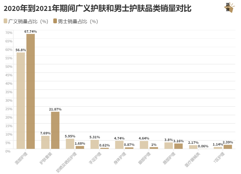 深扒男颜经济，这生意好像也没那么性感