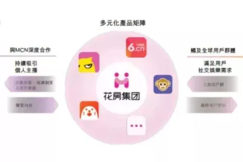 靠“美女”造出一个IPO，周鸿祎又要去敲钟了
