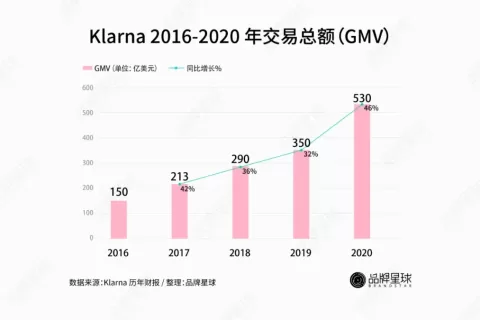 一年估值翻 4 倍，这家新晋的全球第 4 大独角兽公司是谁？｜品牌出海
