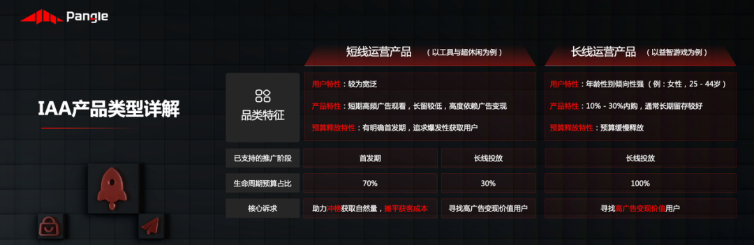 三项能力驱动增长飞轮“狂飙” ，下半年出海高效买量变现的秘诀都在这里