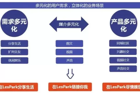 LesPark产品负责人黄建叶：打造海外女性社交App精品 挖掘小群体背后的大市场