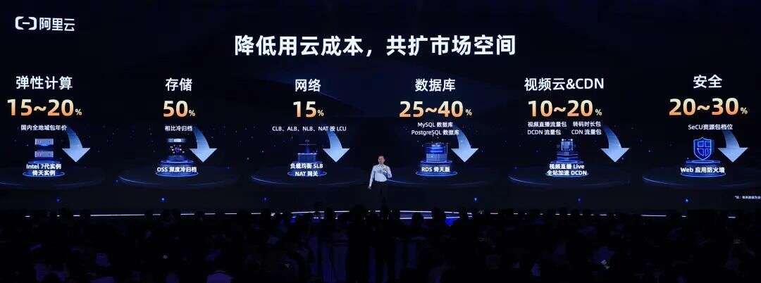 阿里云，开始了新的进攻