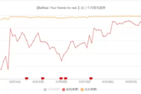 BeReal：登上排行榜第五的Z世代应用是如何起量？如何长期做好校园地推？