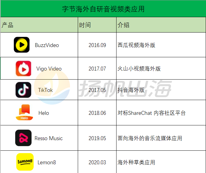 私域神器周报 No.17丨出海盛宴抢“鲜”看 互联网一周又有哪些大事