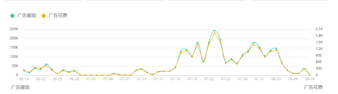 厂家月出数万单、4天吸粉1.2万，“鲨鱼毯”在TikTok卖疯了！