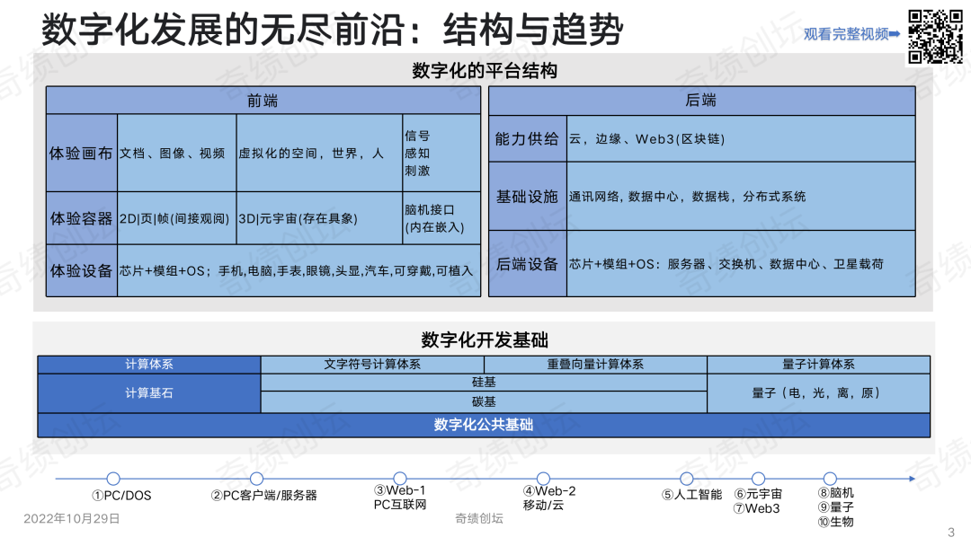 陆奇年度分享 ：前沿科技创新创业趋势分析（2022）