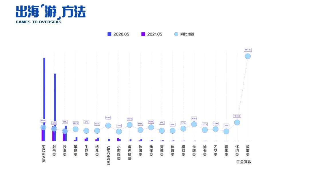 活动干货|聚焦海外新锐流量平台 手游出海如何用好平台红利