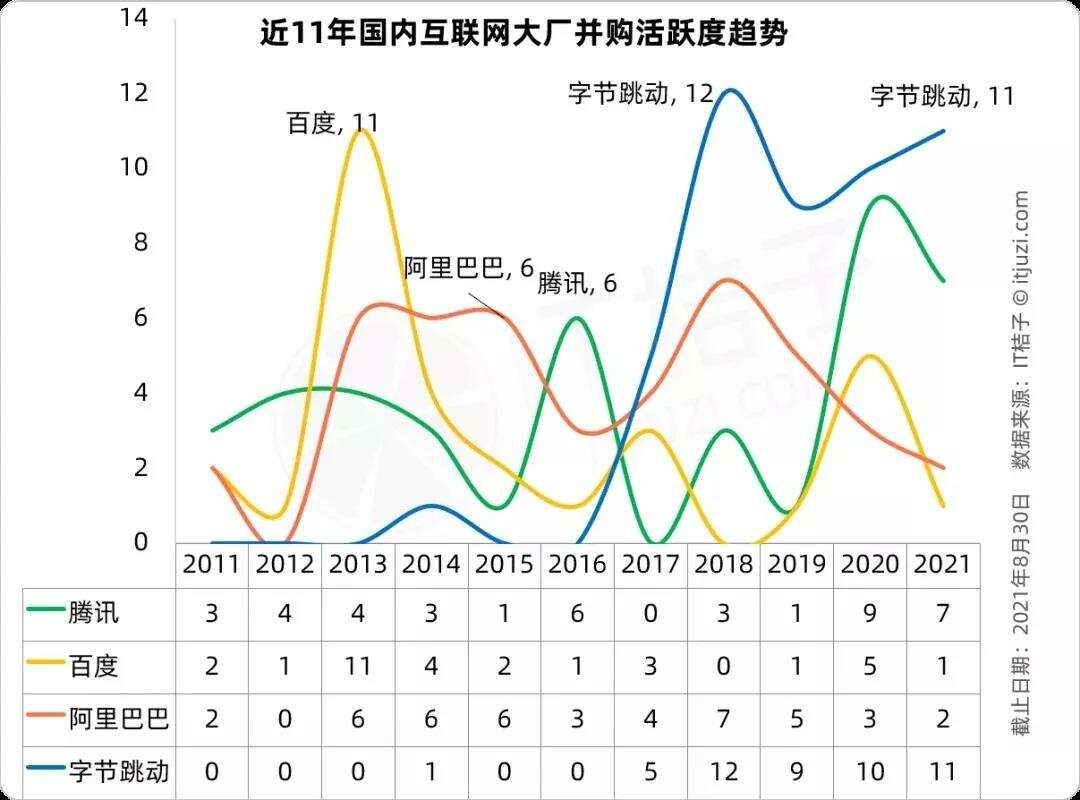 大变局！比肩阿里，超越腾讯，字节打了一场翻身仗！