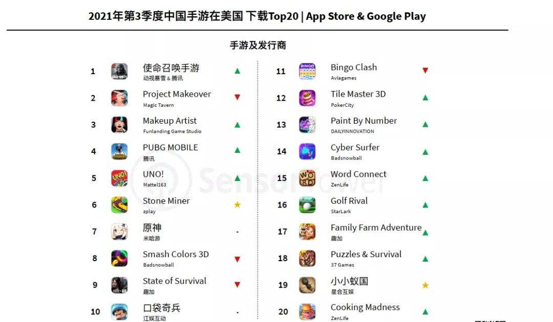 国产游戏“反攻”日韩