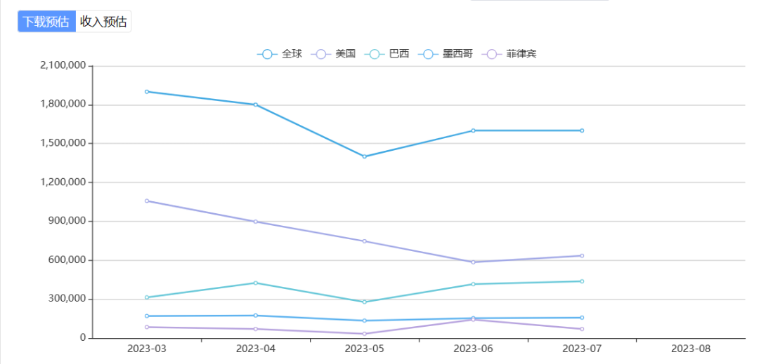 砸钱换留存、IAA当道 今年宗教产品出海赛道怎么格外热闹