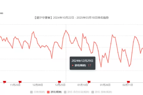 沐瞳擅长的不只有MOBA