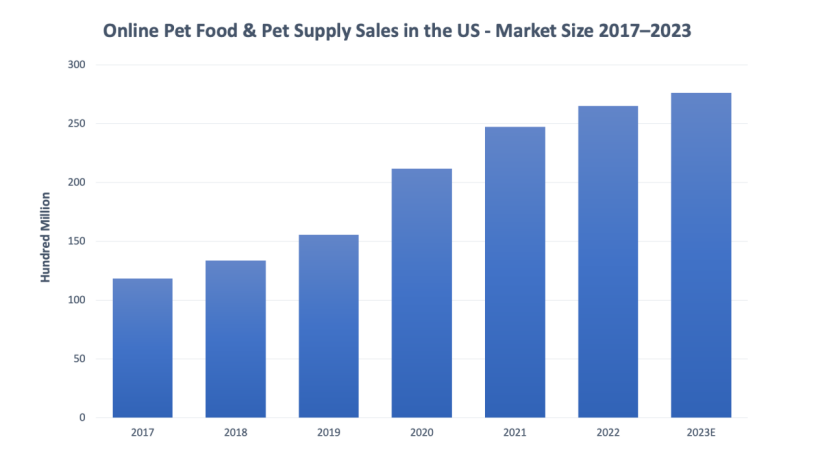 对话FUNNYFUZZY创始人陈硕：下一个电商红利是生成式AI