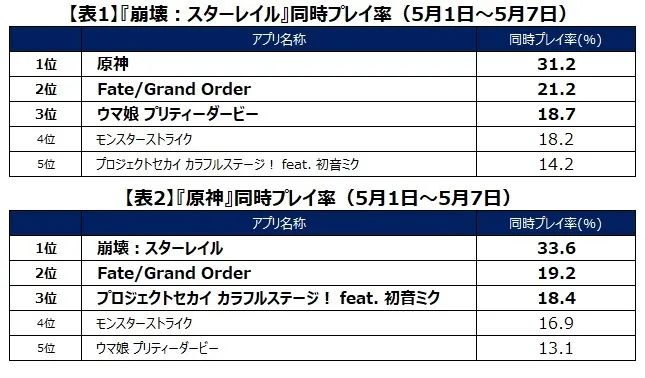 米哈游又一次让游戏界开了眼