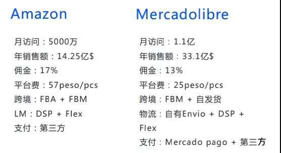 增长率81%的墨西哥电商市场，你准备好了吗？
