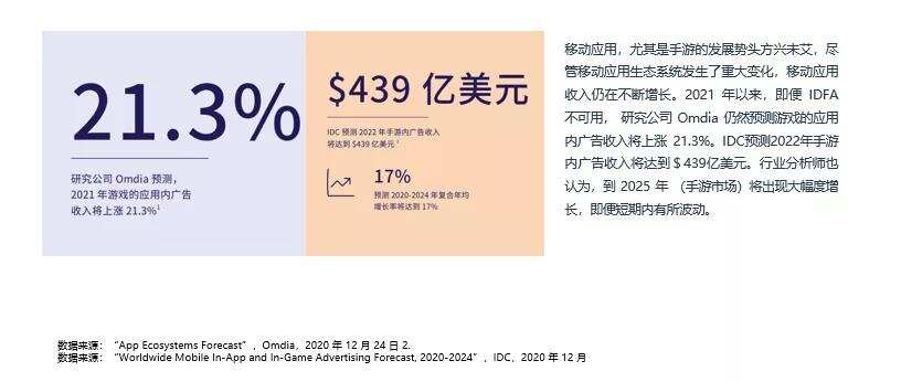 TradPlus运营总监：游戏广告变现，如何实现收益最大化？