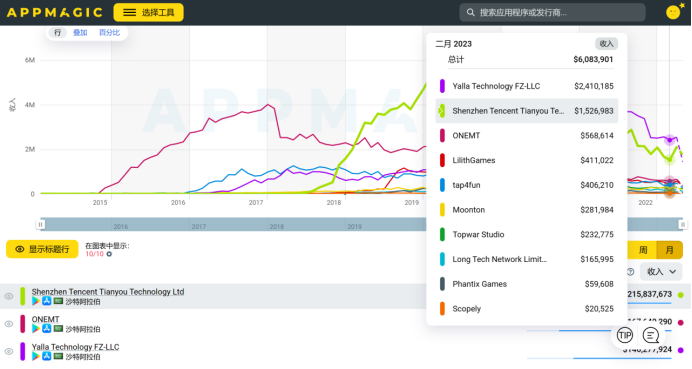 沙特3万亿"数字娱乐大基建" 第一批中国厂商抢入宝山