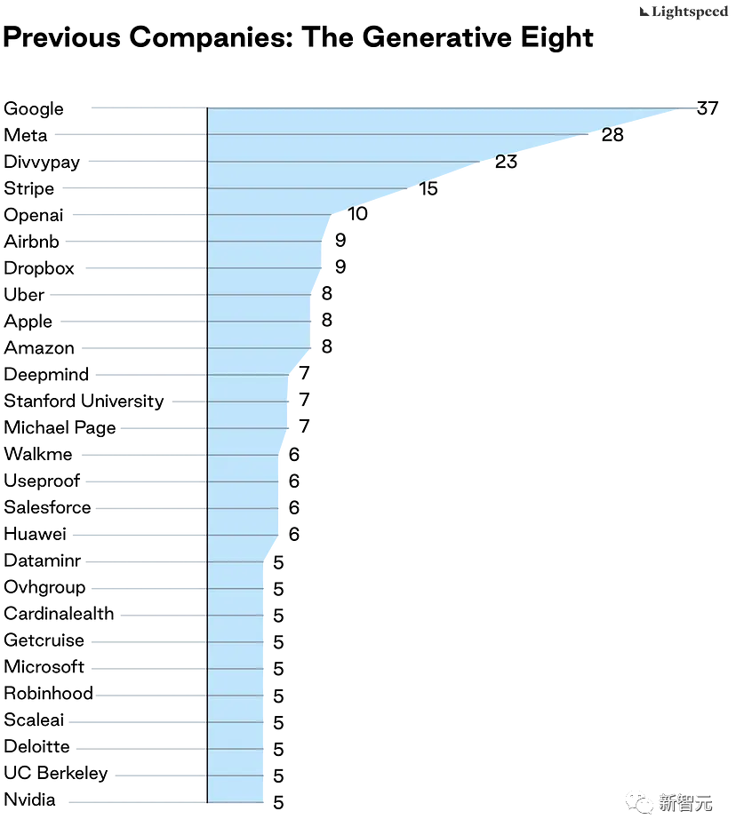 盘点全球AI公司，钱去了哪里？人才在哪里？