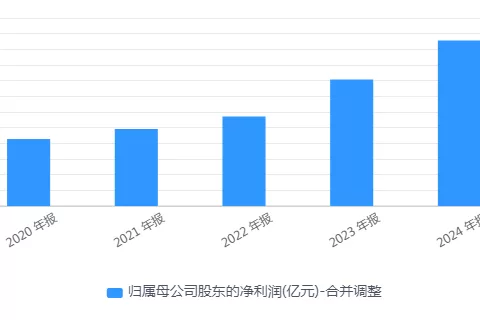 安克创新拟赴港二次上市