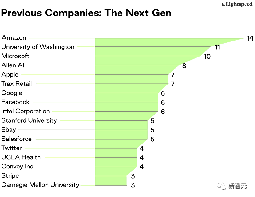 盘点全球AI公司，钱去了哪里？人才在哪里？