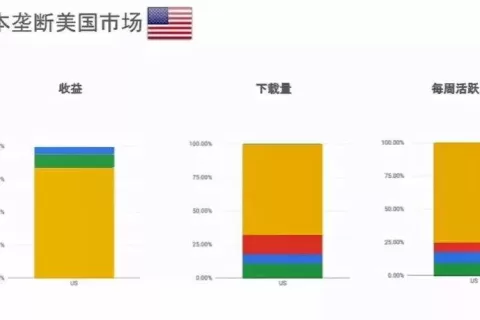 全球各大博彩游戏市场产品品类及用户属性分析