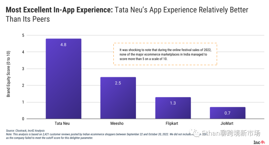 2022-2030年印度电商市场报告