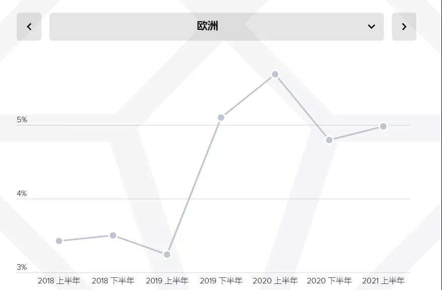 新品观察|下一个PUBG即将来临？科隆游戏展腾讯打出了一张王牌
