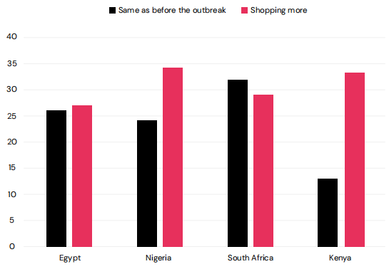 2025年非洲电商将增长至750亿美元