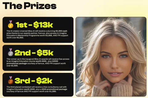 史上首届「AI选美」冠军难产，奖金过万，社区嘘声一片