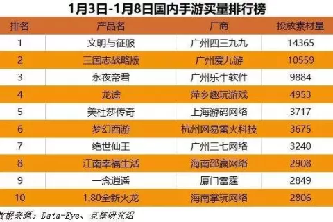 《文明与征服》——看似“缝合怪”实则slg融合中的创新者
