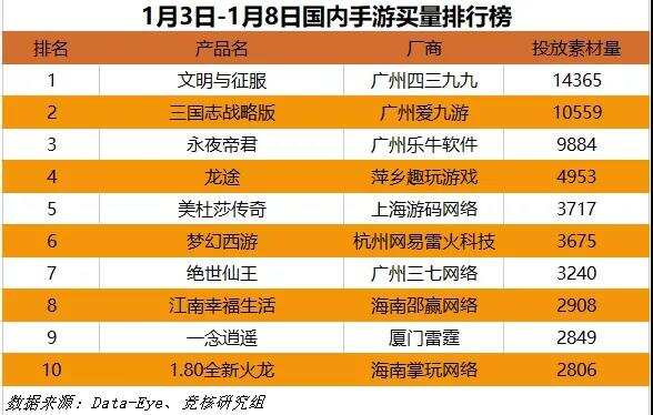 《文明与征服》——看似“缝合怪”实则slg融合中的创新者