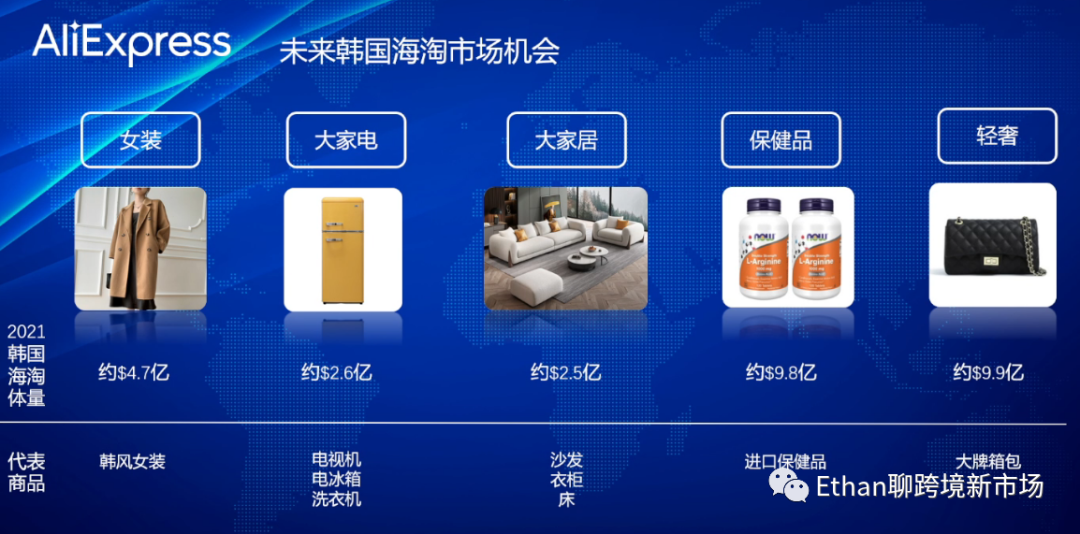 2022年终洞察：韩国正兴起一波“反向海淘”