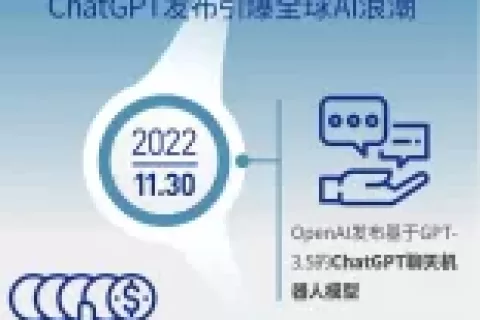 OpenAl十年成长史｜图说