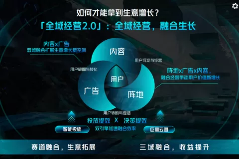 破解游戏增长困局，聊聊2023年增长的两大机会点
