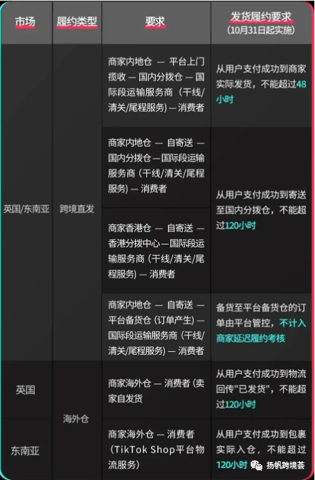 上市前的最后“底牌”？TikTok小店能否实现字节跨境大厂梦