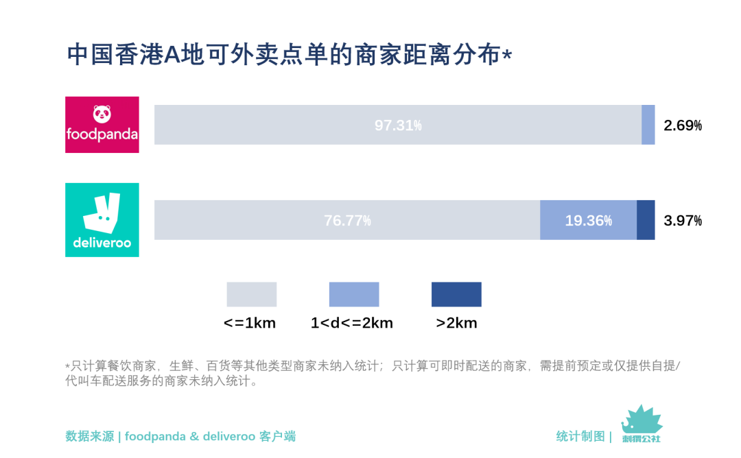美团外卖或勇闯香港市场，是降维打击还是南橘北枳？