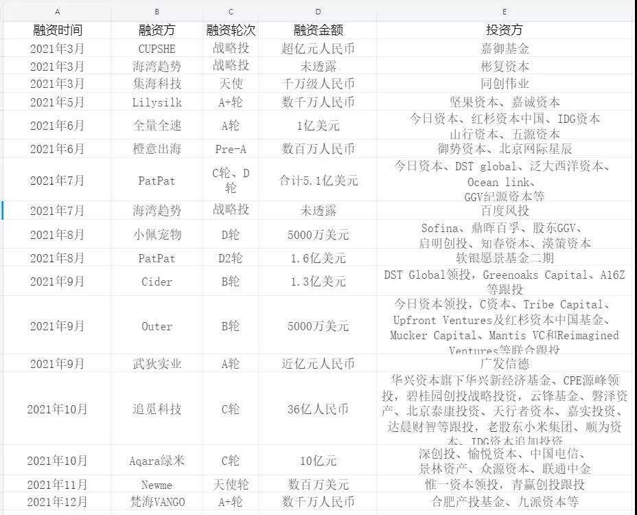2022年，跨境DTC品牌出海的十个关键词