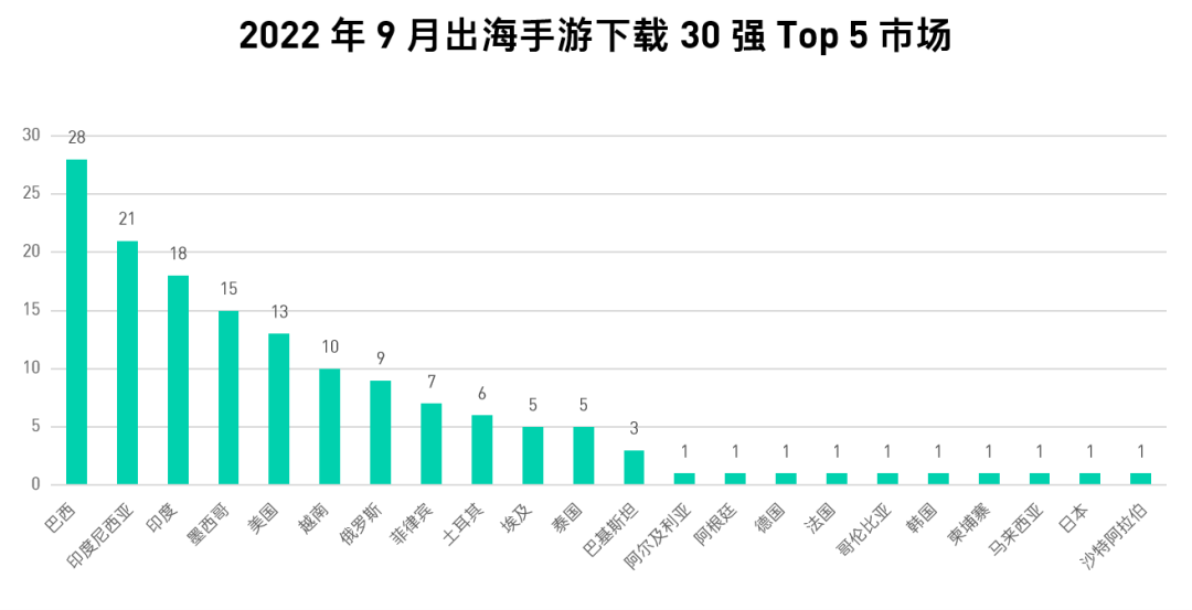 巴西：最爱玩手机的国度，不容忽视的掘金地
